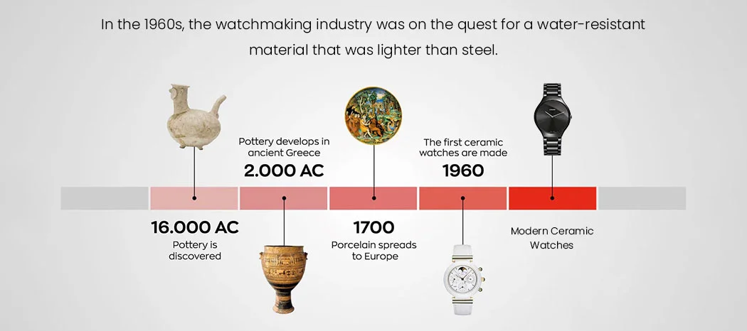 The Ceramic Revolution