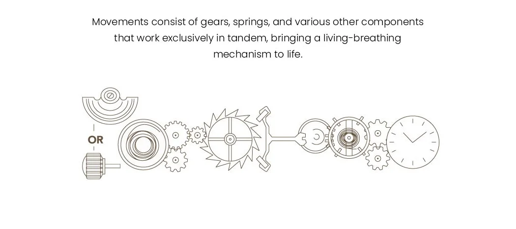 Watch Movement Components