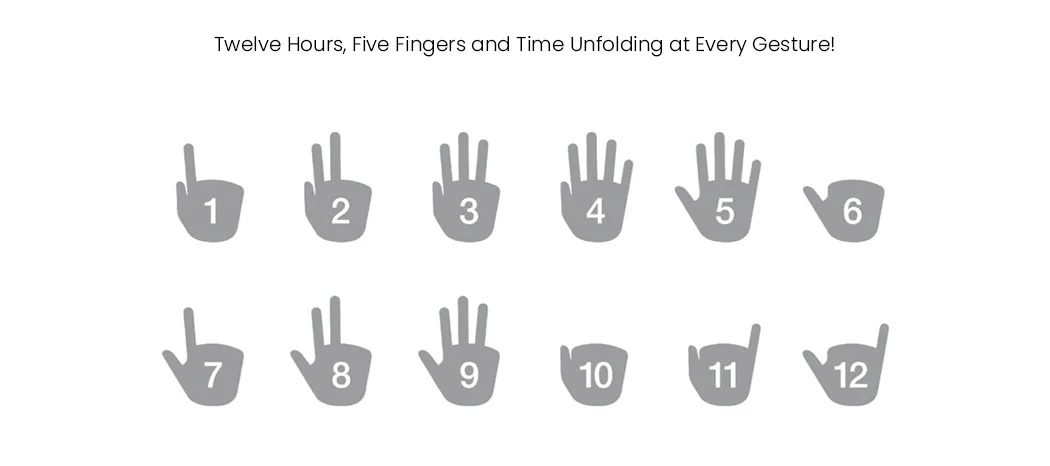But How to Actually Read the Time??